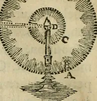 An illustration from Discours de la methode : pour bien conduire sa raison, & chercher la verité dans les sciences : Plus La dioptrique, et Les meteores. Qui sont des essais de cette methode. (1667)