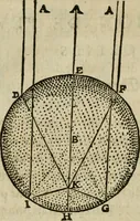 An illustration from Discours de la methode : pour bien conduire sa raison, & chercher la verité dans les sciences : Plus La dioptrique, et Les meteores. Qui sont des essais de cette methode. (1667)