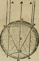 An illustration from Discours de la methode : pour bien conduire sa raison, & chercher la verité dans les sciences : Plus La dioptrique, et Les meteores. Qui sont des essais de cette methode. (1667)