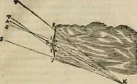 Picture 107 of 109 from Discours de la methode : pour bien conduire sa raison, & chercher la verité dans les sciences : Plus La dioptrique, et Les meteores. Qui sont des essais de cette methode. (1667), leaf 370