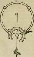 An illustration from Discours de la methode : pour bien conduire sa raison, & chercher la verité dans les sciences : Plus La dioptrique, et Les meteores. Qui sont des essais de cette methode. (1667)