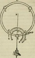 An illustration from Discours de la methode : pour bien conduire sa raison, & chercher la verité dans les sciences : Plus La dioptrique, et Les meteores. Qui sont des essais de cette methode. (1667)
