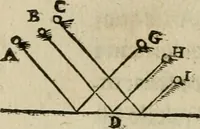 An illustration from Discours de la methode : pour bien conduire sa raison, & chercher la verité dans les sciences : Plus La dioptrique, et Les meteores. Qui sont des essais de cette methode. (1667)