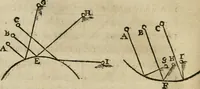 An illustration from Discours de la methode : pour bien conduire sa raison, & chercher la verité dans les sciences : Plus La dioptrique, et Les meteores. Qui sont des essais de cette methode. (1667)