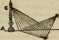 An illustration from Discours de la methode : pour bien conduire sa raison, & chercher la verité dans les sciences : Plus La dioptrique, et Les meteores. Qui sont des essais de cette methode. (1667)