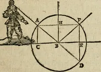 An illustration from Discours de la methode : pour bien conduire sa raison, & chercher la verité dans les sciences : Plus La dioptrique, et Les meteores. Qui sont des essais de cette methode. (1667)