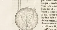 An illustration from Discours de la methode : pour bien conduire sa raison, & chercher la verité dans les sciences. Plus La dioptrique. Les meteores. Et La geometrie. Qui sont des essais de cete methode (1637)