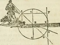An illustration from Discours de la methode : pour bien conduire sa raison, & chercher la verité dans les sciences : Plus La dioptrique, et Les meteores. Qui sont des essais de cete methode (1658)