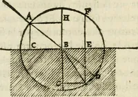 An illustration from Discours de la methode : pour bien conduire sa raison, & chercher la verité dans les sciences : Plus La dioptrique, et Les meteores. Qui sont des essais de cete methode (1658)
