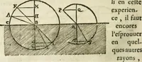 An illustration from Discours de la methode : pour bien conduire sa raison, & chercher la verité dans les sciences : Plus La dioptrique, et Les meteores. Qui sont des essais de cete methode (1658)