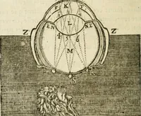 Picture 18 of 100 from Discours de la methode : pour bien conduire sa raison, & chercher la verité dans les sciences : Plus La dioptrique, et Les meteores. Qui sont des essais de cete methode (1658), leaf 119