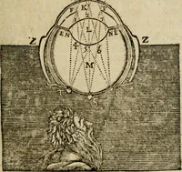 Picture 19 of 100 from Discours de la methode : pour bien conduire sa raison, & chercher la verité dans les sciences : Plus La dioptrique, et Les meteores. Qui sont des essais de cete methode (1658), leaf 122