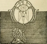 An illustration from Discours de la methode : pour bien conduire sa raison, & chercher la verité dans les sciences : Plus La dioptrique, et Les meteores. Qui sont des essais de cete methode (1658)