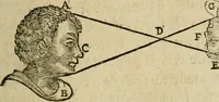 An illustration from Discours de la methode : pour bien conduire sa raison, & chercher la verité dans les sciences : Plus La dioptrique, et Les meteores. Qui sont des essais de cete methode (1658)