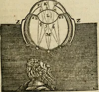 An illustration from Discours de la methode : pour bien conduire sa raison, & chercher la verité dans les sciences : Plus La dioptrique, et Les meteores. Qui sont des essais de cete methode (1658)
