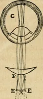 Picture 30 of 100 from Discours de la methode : pour bien conduire sa raison, & chercher la verité dans les sciences : Plus La dioptrique, et Les meteores. Qui sont des essais de cete methode (1658), leaf 157