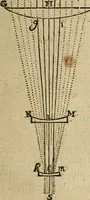 An illustration from Discours de la methode : pour bien conduire sa raison, & chercher la verité dans les sciences : Plus La dioptrique, et Les meteores. Qui sont des essais de cete methode (1658)