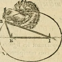 Picture 33 of 100 from Discours de la methode : pour bien conduire sa raison, & chercher la verité dans les sciences : Plus La dioptrique, et Les meteores. Qui sont des essais de cete methode (1658), leaf 173