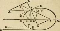 An illustration from Discours de la methode : pour bien conduire sa raison, & chercher la verité dans les sciences : Plus La dioptrique, et Les meteores. Qui sont des essais de cete methode (1658)