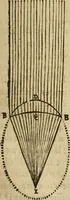 An illustration from Discours de la methode : pour bien conduire sa raison, & chercher la verité dans les sciences : Plus La dioptrique, et Les meteores. Qui sont des essais de cete methode (1658)