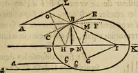 An illustration from Discours de la methode : pour bien conduire sa raison, & chercher la verité dans les sciences : Plus La dioptrique, et Les meteores. Qui sont des essais de cete methode (1658)