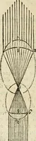 An illustration from Discours de la methode : pour bien conduire sa raison, & chercher la verité dans les sciences : Plus La dioptrique, et Les meteores. Qui sont des essais de cete methode (1658)