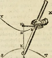 An illustration from Discours de la methode : pour bien conduire sa raison, & chercher la verité dans les sciences : Plus La dioptrique, et Les meteores. Qui sont des essais de cete methode (1658)