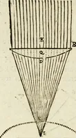 An illustration from Discours de la methode : pour bien conduire sa raison, & chercher la verité dans les sciences : Plus La dioptrique, et Les meteores. Qui sont des essais de cete methode (1658)