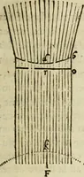 An illustration from Discours de la methode : pour bien conduire sa raison, & chercher la verité dans les sciences : Plus La dioptrique, et Les meteores. Qui sont des essais de cete methode (1658)