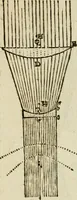 An illustration from Discours de la methode : pour bien conduire sa raison, & chercher la verité dans les sciences : Plus La dioptrique, et Les meteores. Qui sont des essais de cete methode (1658)