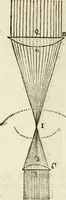 An illustration from Discours de la methode : pour bien conduire sa raison, & chercher la verité dans les sciences : Plus La dioptrique, et Les meteores. Qui sont des essais de cete methode (1658)