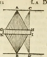 An illustration from Discours de la methode : pour bien conduire sa raison, & chercher la verité dans les sciences : Plus La dioptrique, et Les meteores. Qui sont des essais de cete methode (1658)