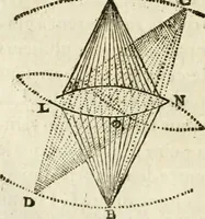 An illustration from Discours de la methode : pour bien conduire sa raison, & chercher la verité dans les sciences : Plus La dioptrique, et Les meteores. Qui sont des essais de cete methode (1658)