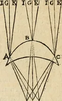 Picture 55 of 100 from Discours de la methode : pour bien conduire sa raison, & chercher la verité dans les sciences : Plus La dioptrique, et Les meteores. Qui sont des essais de cete methode (1658), leaf 197
