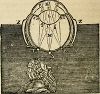 Picture 58 of 100 from Discours de la methode : pour bien conduire sa raison, & chercher la verité dans les sciences : Plus La dioptrique, et Les meteores. Qui sont des essais de cete methode (1658), leaf 199