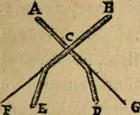 An illustration from Discours de la methode : pour bien conduire sa raison, & chercher la verité dans les sciences : Plus La dioptrique, et Les meteores. Qui sont des essais de cete methode (1658)