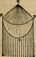 An illustration from Discours de la methode : pour bien conduire sa raison, & chercher la verité dans les sciences : Plus La dioptrique, et Les meteores. Qui sont des essais de cete methode (1658)