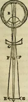 An illustration from Discours de la methode : pour bien conduire sa raison, & chercher la verité dans les sciences : Plus La dioptrique, et Les meteores. Qui sont des essais de cete methode (1658)