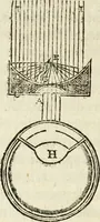 An illustration from Discours de la methode : pour bien conduire sa raison, & chercher la verité dans les sciences : Plus La dioptrique, et Les meteores. Qui sont des essais de cete methode (1658)