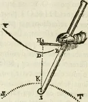 An illustration from Discours de la methode : pour bien conduire sa raison, & chercher la verité dans les sciences : Plus La dioptrique, et Les meteores. Qui sont des essais de cete methode (1658)