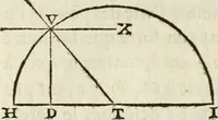 An illustration from Discours de la methode : pour bien conduire sa raison, & chercher la verité dans les sciences : Plus La dioptrique, et Les meteores. Qui sont des essais de cete methode (1658)