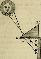 An illustration from Discours de la methode : pour bien conduire sa raison, & chercher la verité dans les sciences : Plus La dioptrique, et Les meteores. Qui sont des essais de cete methode (1658)