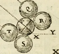 An illustration from Discours de la methode : pour bien conduire sa raison, & chercher la verité dans les sciences : Plus La dioptrique, et Les meteores. Qui sont des essais de cete methode (1658)
