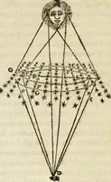 An illustration from Discours de la methode : pour bien conduire sa raison, & chercher la verité dans les sciences : Plus La dioptrique, et Les meteores. Qui sont des essais de cete methode (1658)