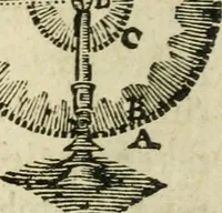 An illustration from Discours de la methode : pour bien conduire sa raison, & chercher la verité dans les sciences : Plus La dioptrique, et Les meteores. Qui sont des essais de cete methode (1658)