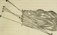 An illustration from Discours de la methode : pour bien conduire sa raison, & chercher la verité dans les sciences : Plus La dioptrique, et Les meteores. Qui sont des essais de cete methode (1658)
