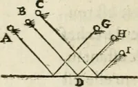 An illustration from Discours de la methode : pour bien conduire sa raison, & chercher la verité dans les sciences : Plus La dioptrique, et Les meteores. Qui sont des essais de cete methode (1658)