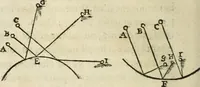 An illustration from Discours de la methode : pour bien conduire sa raison, & chercher la verité dans les sciences : Plus La dioptrique, et Les meteores. Qui sont des essais de cete methode (1658)