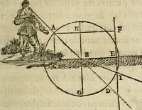 An illustration from Discours de la methode : pour bien conduire sa raison, & chercher la verité dans les sciences : Plus La dioptrique, et Les meteores. Qui sont des essais de cete methode (1658)
