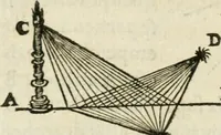 An illustration from Discours de la methode : pour bien conduire sa raison, & chercher la verité dans les sciences : Plus La dioptrique, et Les meteores. Qui sont des essais de cete methode (1658)